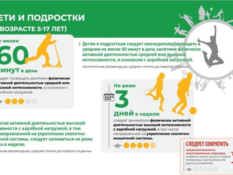 Инфографика по Неделе продвижения активного образа жизни.