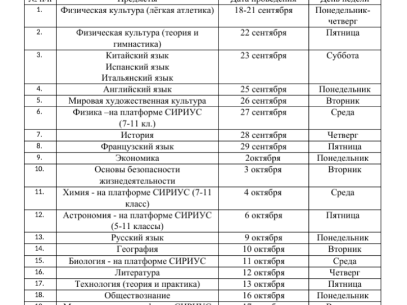 Всероссийская олимпиада школьников в 2023-2024 учебном году (школьный этап).